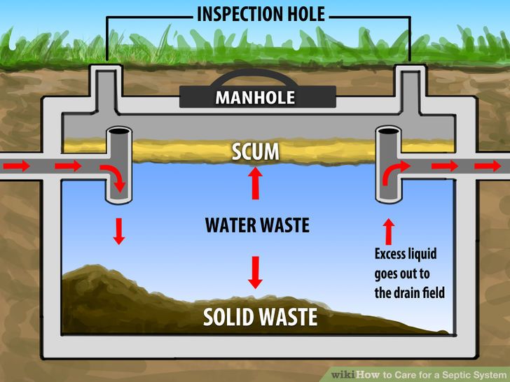 Interested in Becoming Certified to Inspect Your Own Septic System?