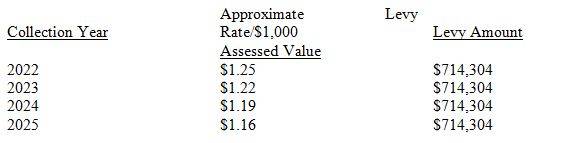 levy numbers