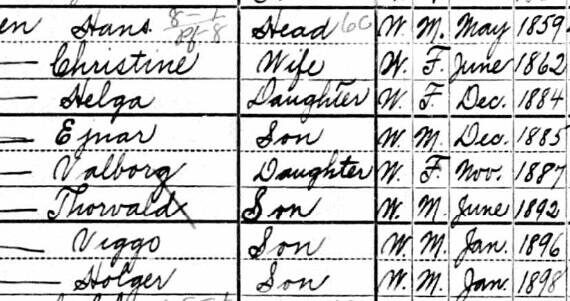 <p>1900 census …</p>