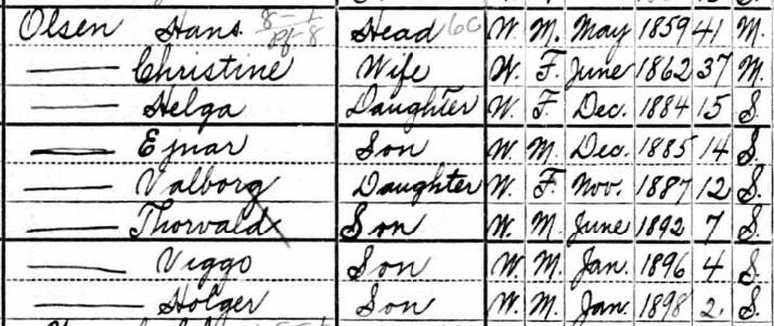 <p>1900 census …</p>